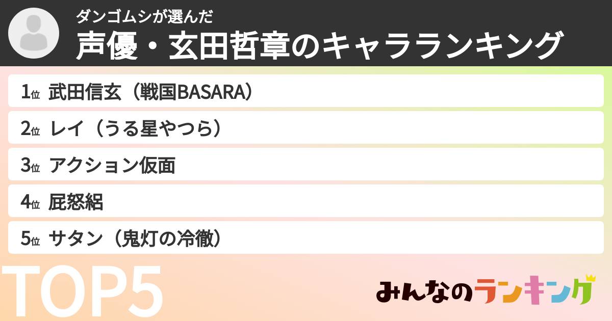 ダンゴムシさんの「声優・玄田哲章のキャラランキング」