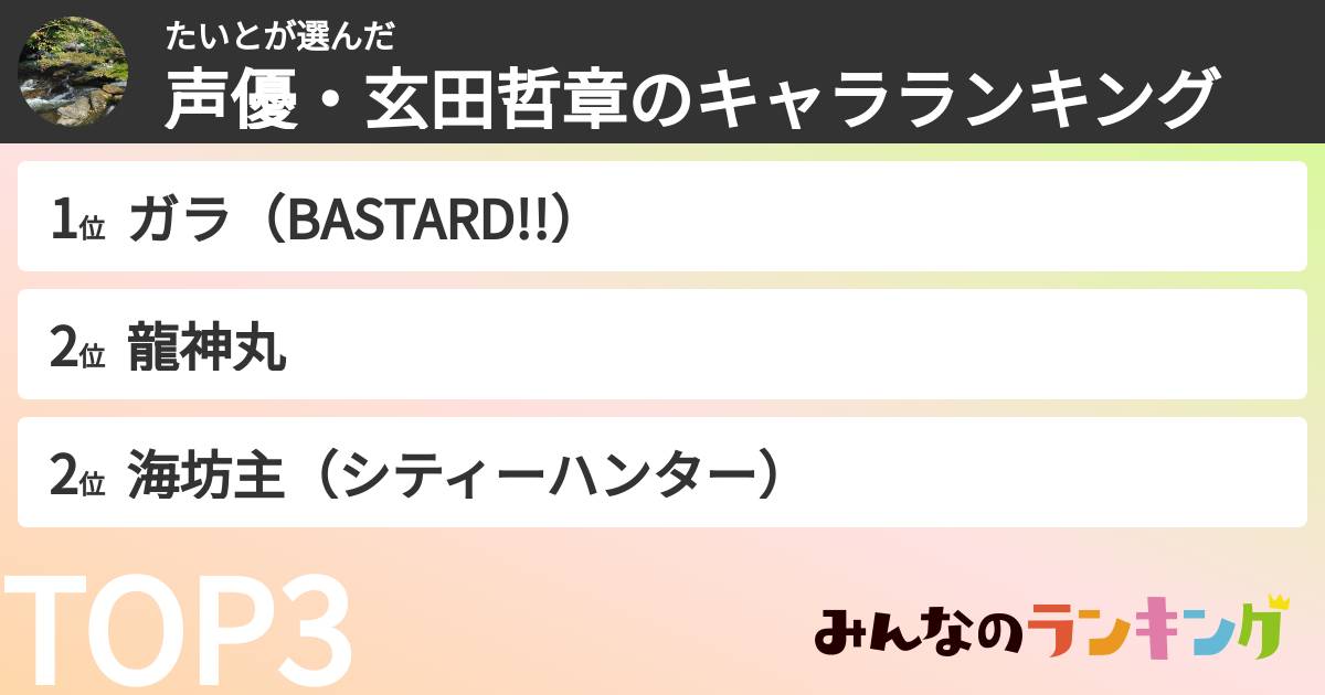 たいとさんの「声優・玄田哲章のキャラランキング」