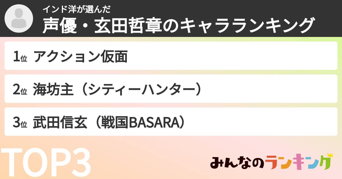 インド洋さんの「声優・玄田哲章のキャラランキング」