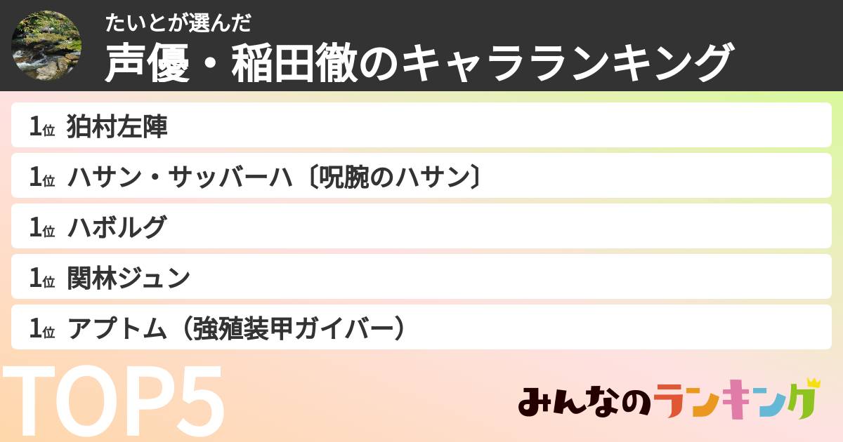 たいとさんの「声優・稲田徹のキャラランキング」