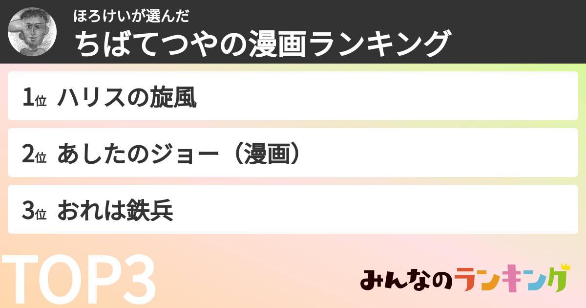 ほろけいさんの「ちばてつやの漫画ランキング」