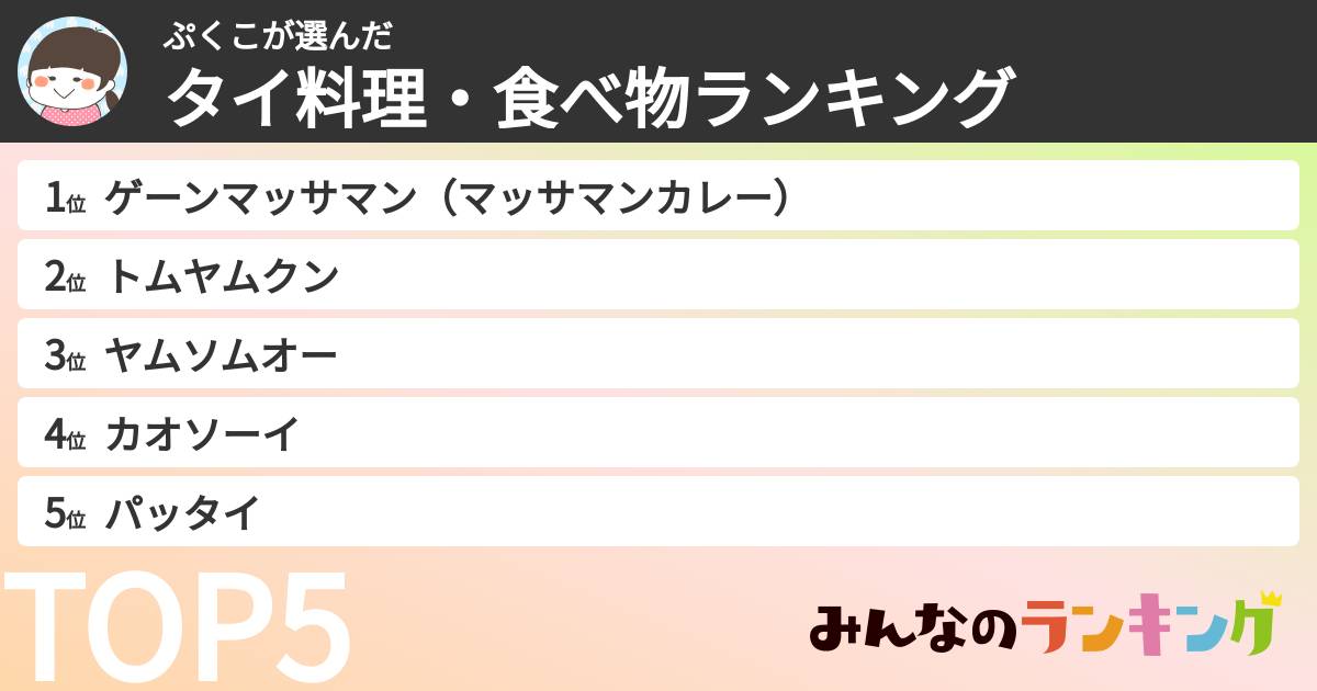 ぷくこさんの「タイ料理・食べ物ランキング」
