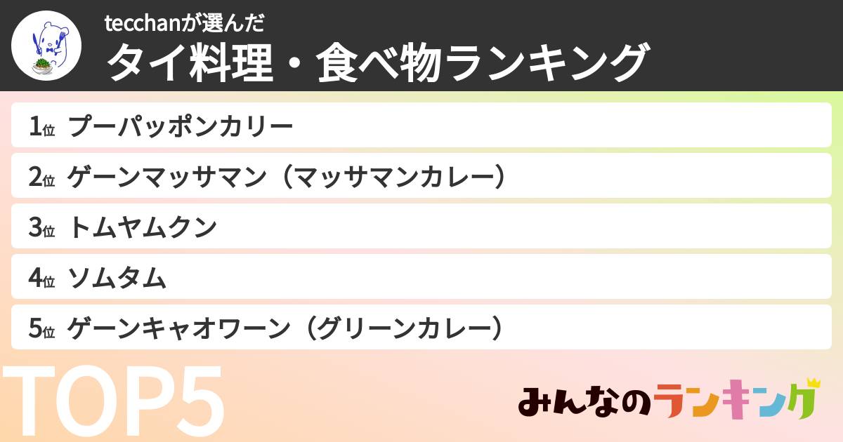 tecchanさんの「タイ料理・食べ物ランキング」