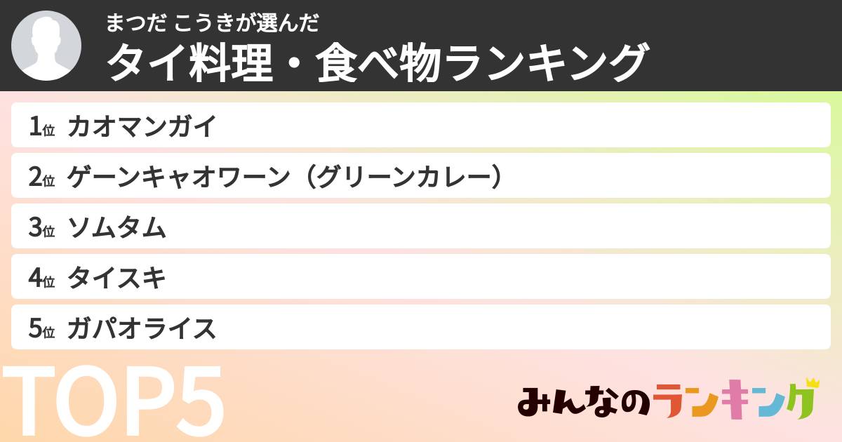 まつだ こうきさんの「タイ料理・食べ物ランキング」