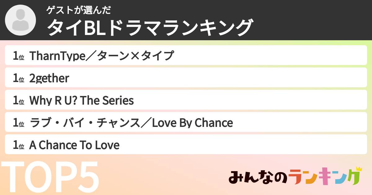 ゲストさんの「タイBLドラマランキング」