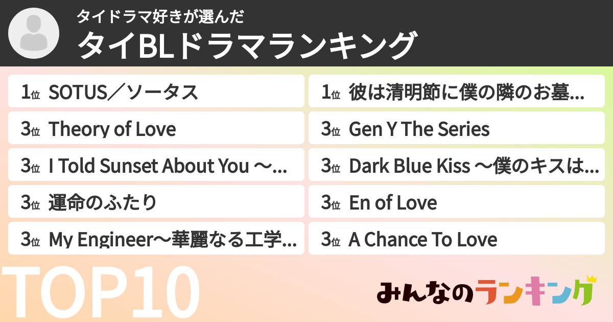 タイドラマ好きさんの「タイBLドラマランキング」