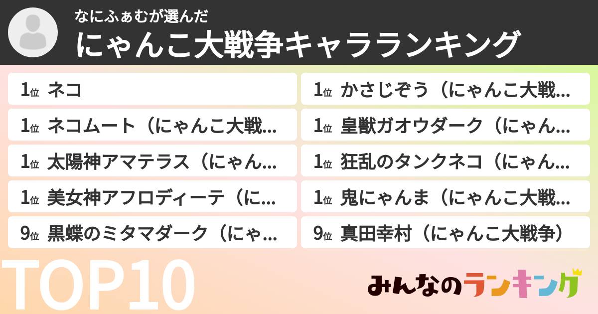 なにふぁむさんの「にゃんこ大戦争キャラランキング」
