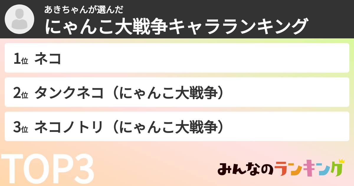 あきちゃんさんの「にゃんこ大戦争キャラランキング」