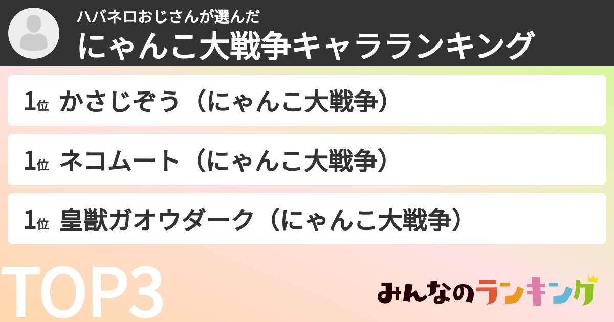 ハバネロおじさんさんの「にゃんこ大戦争キャラランキング」