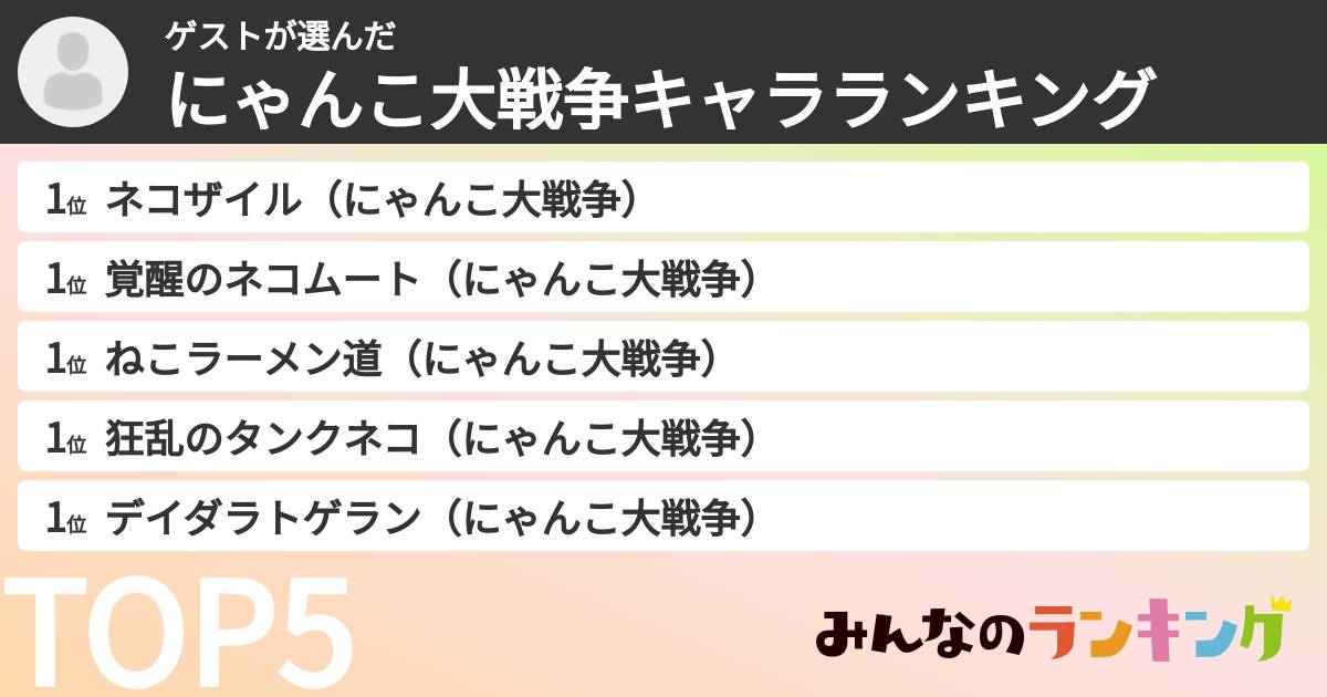 ゲストさんの「にゃんこ大戦争キャラランキング」