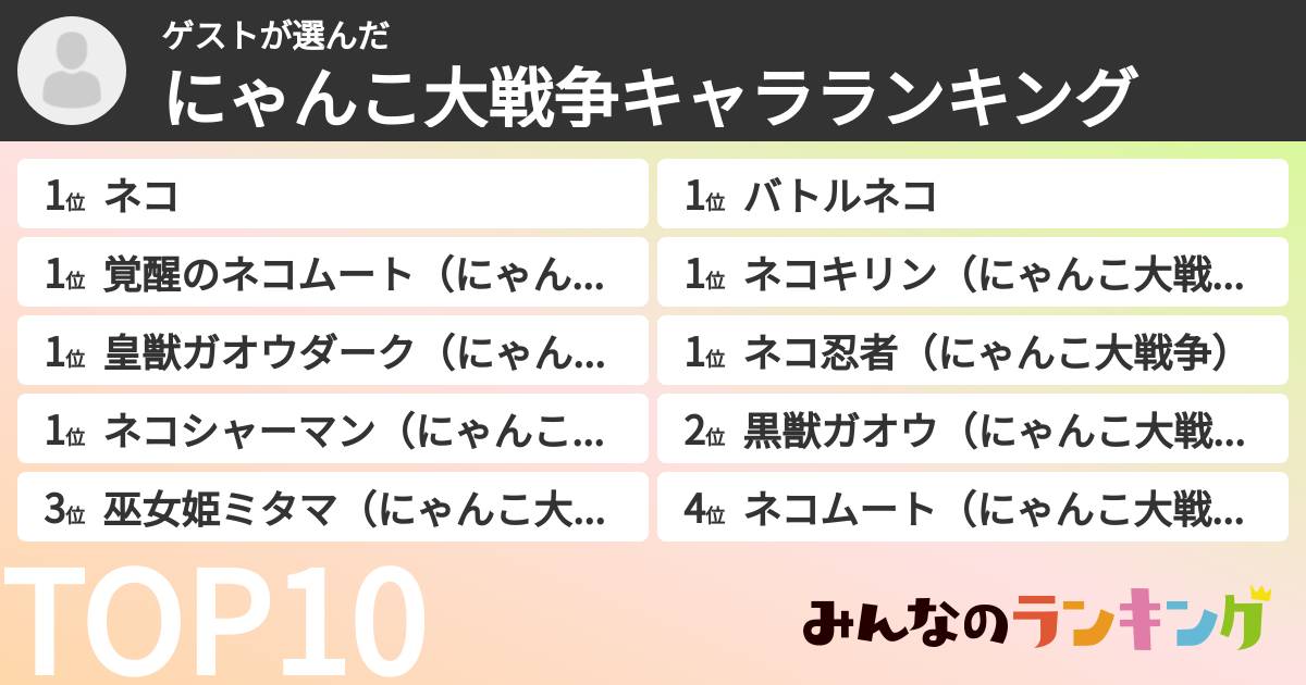 ゲストさんの「にゃんこ大戦争キャラランキング」