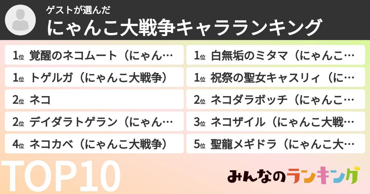 ゲストさんの「にゃんこ大戦争キャラランキング」