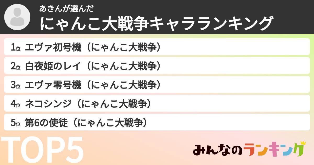あきんさんの「にゃんこ大戦争キャラランキング」