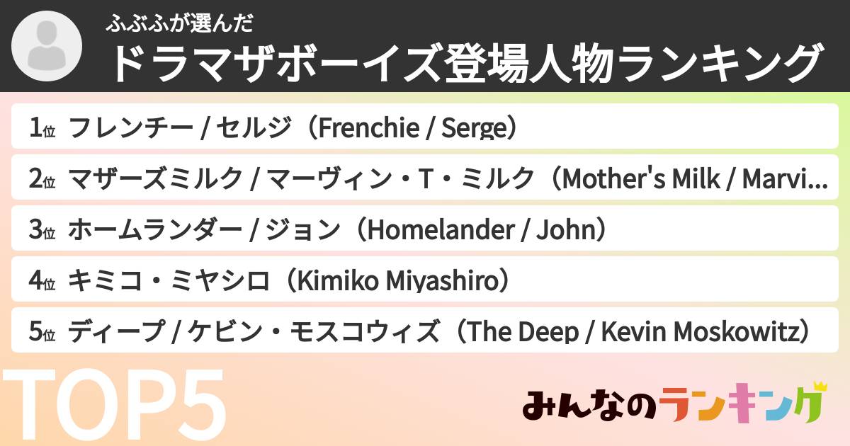 ふぶふさんの「ドラマザボーイズ登場人物ランキング」