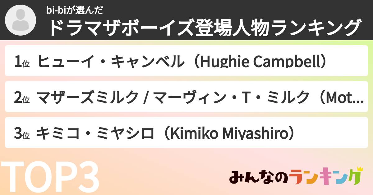 bi-biさんの「ドラマザボーイズ登場人物ランキング」