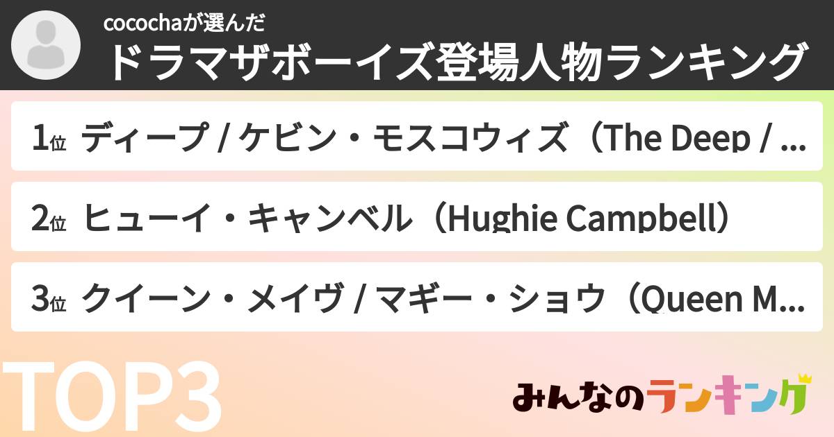 cocochaさんの「ドラマザボーイズ登場人物ランキング」