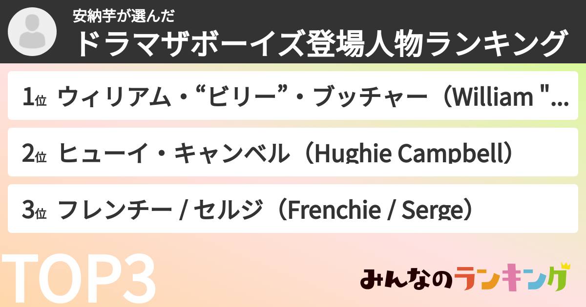 安納芋さんの「ドラマザボーイズ登場人物ランキング」
