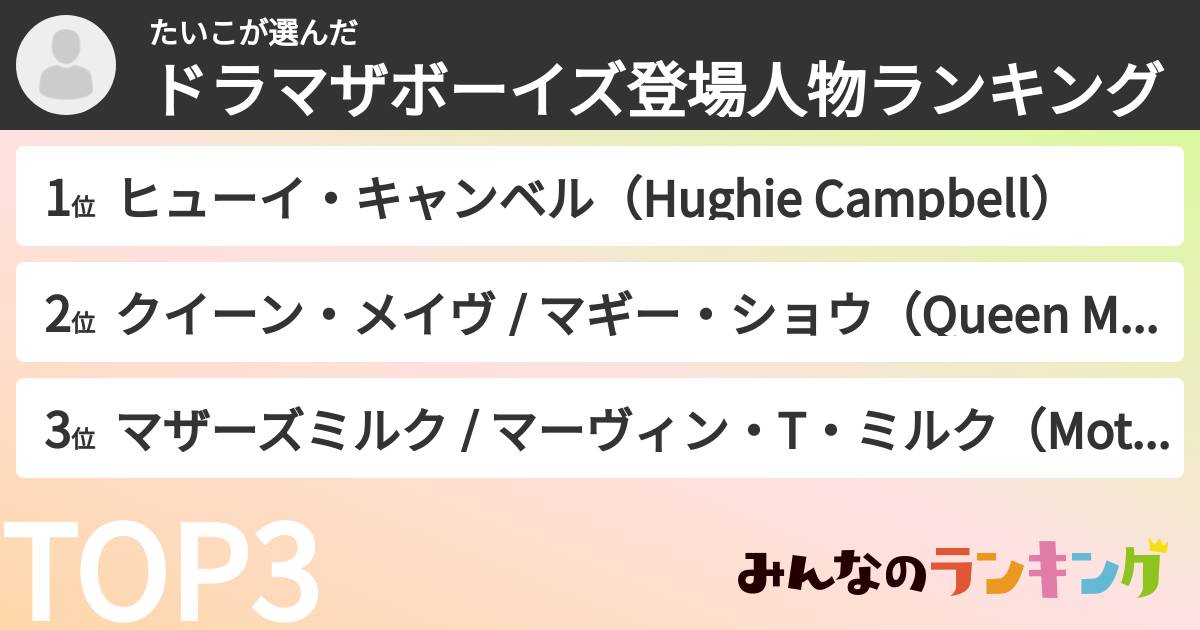 たいこさんの「ドラマザボーイズ登場人物ランキング」