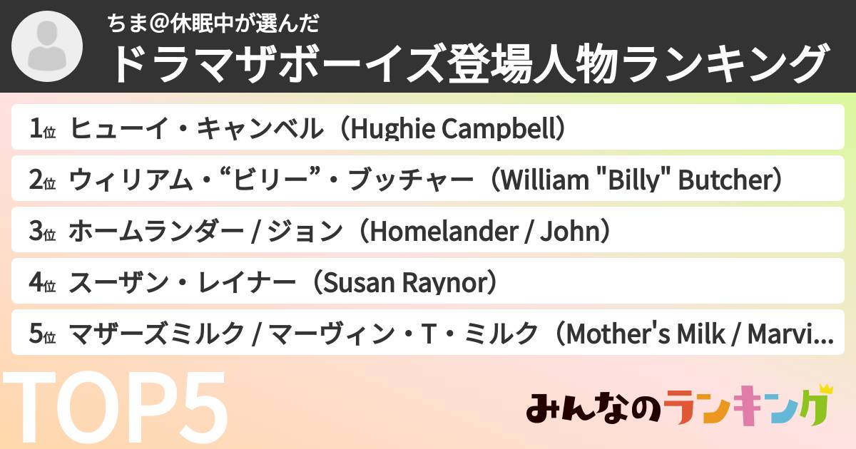 ちま＠休眠中さんの「ドラマザボーイズ登場人物ランキング」