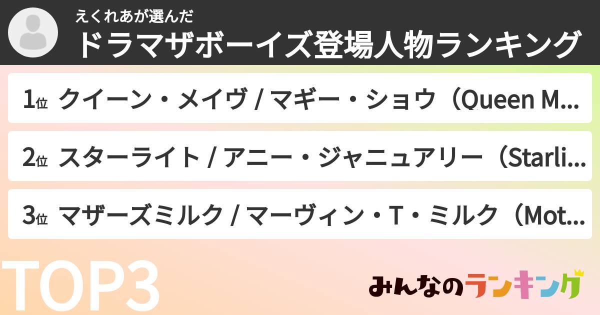 えくれあさんの「ドラマザボーイズ登場人物ランキング」