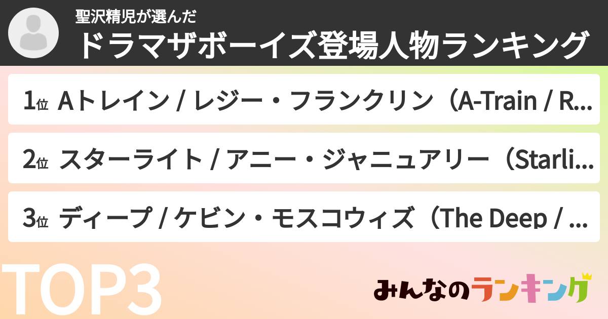聖沢精児さんの「ドラマザボーイズ登場人物ランキング」