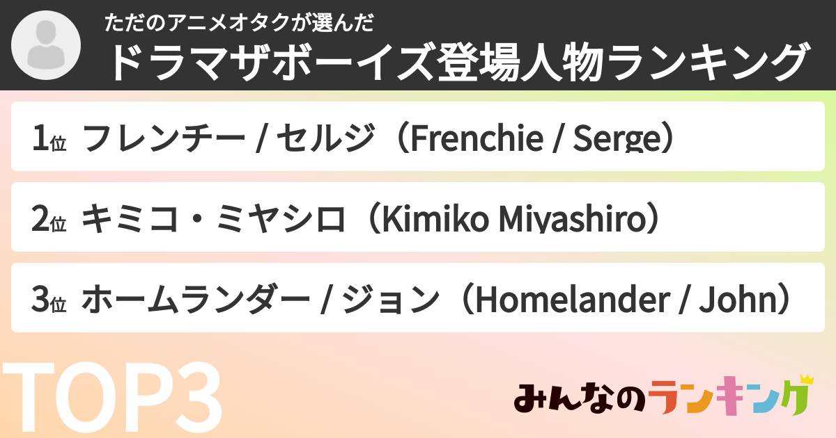 ただのアニメオタクさんの「ドラマザボーイズ登場人物ランキング」