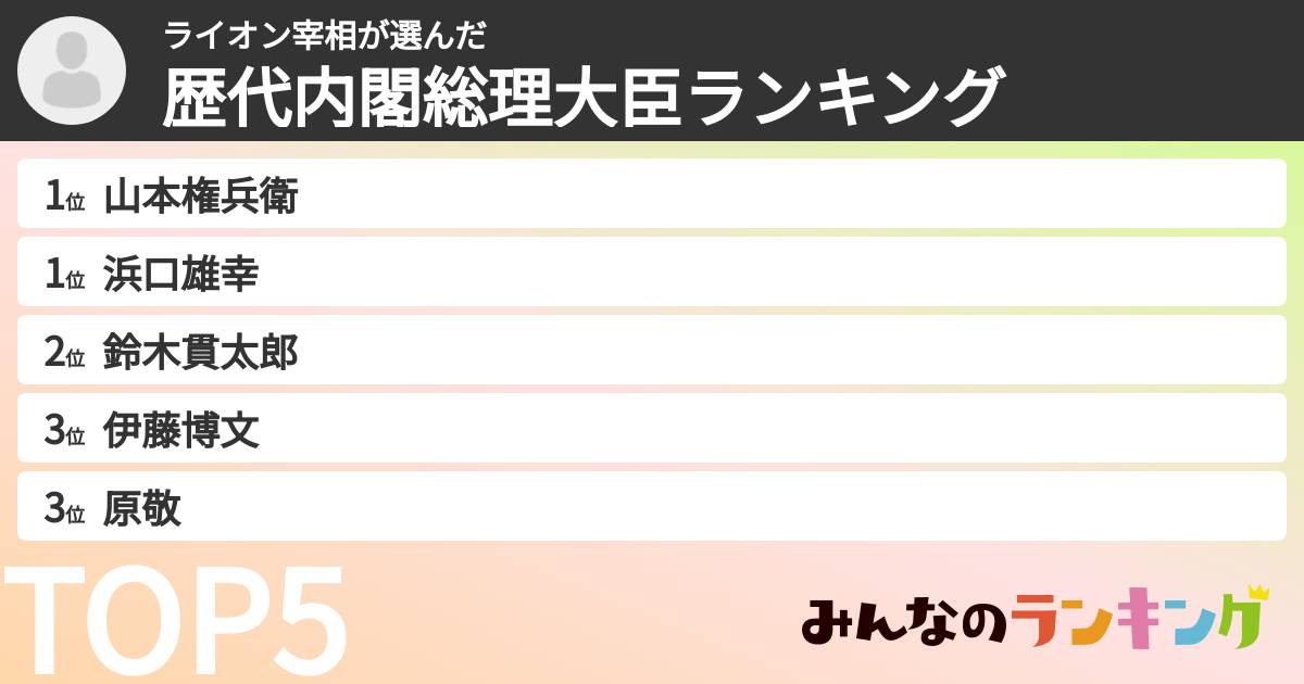 ライオン宰相さんの「歴代内閣総理大臣ランキング」