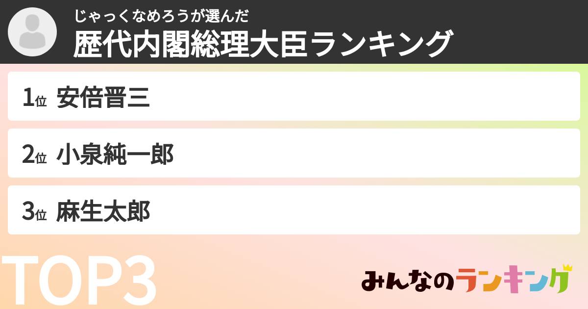 じゃっくなめろうさんの「歴代内閣総理大臣ランキング」