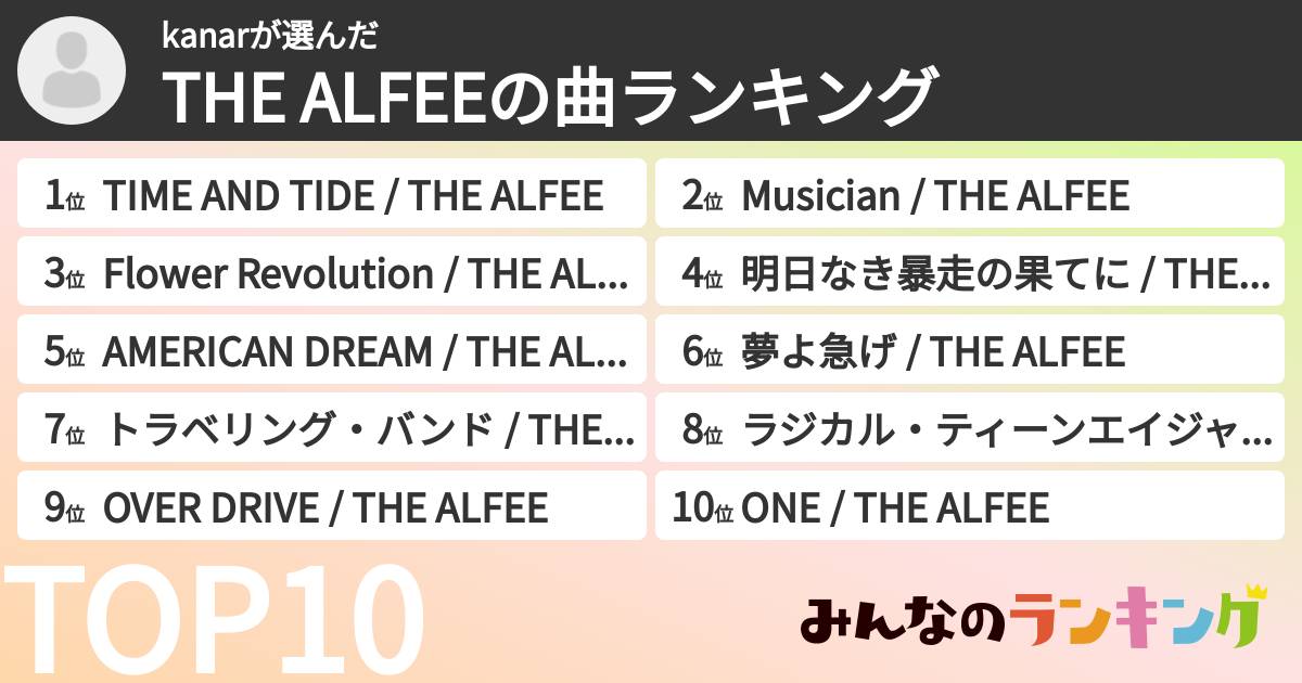 kanarさんの「THE ALFEEの曲ランキング」