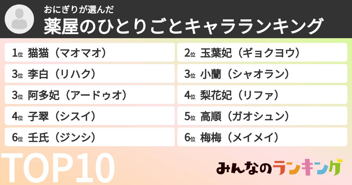 おにぎりさんの「薬屋のひとりごとキャラランキング」