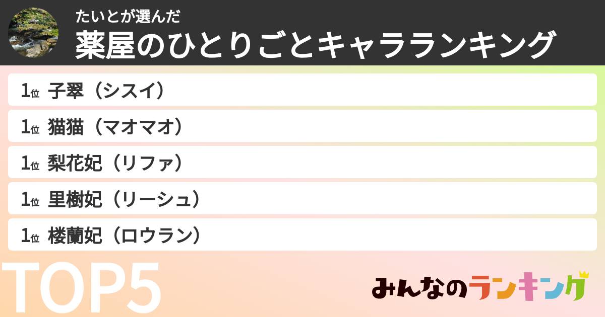 たいとさんの「薬屋のひとりごとキャラランキング」