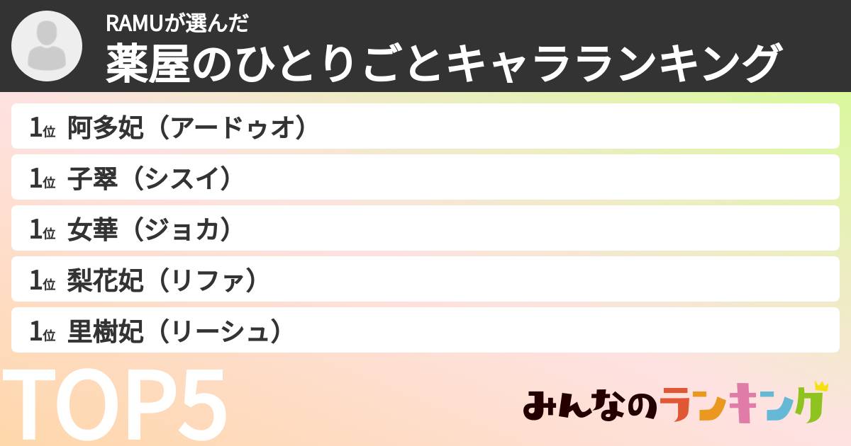 RAMUさんの「薬屋のひとりごとキャラランキング」