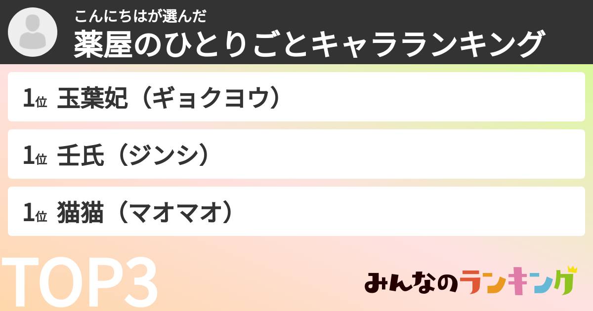 こんにちはさんの「薬屋のひとりごとキャラランキング」