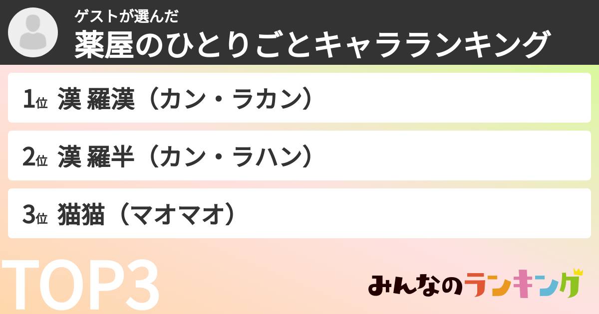 ゲストさんの「薬屋のひとりごとキャラランキング」