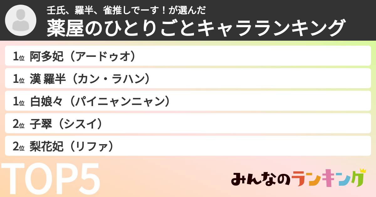 壬氏、羅半、雀推しでーす！さんの「薬屋のひとりごとキャラランキング」
