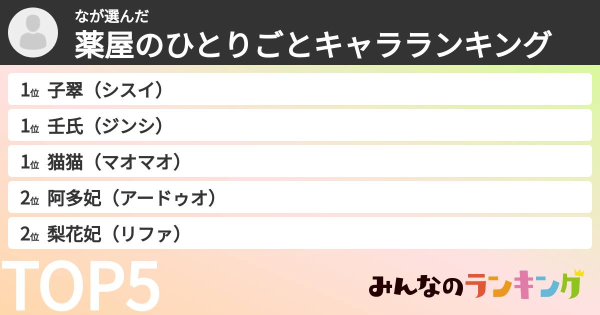 なさんの「薬屋のひとりごとキャラランキング」