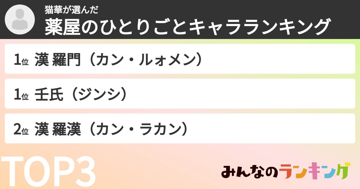 猫華さんの「薬屋のひとりごとキャラランキング」