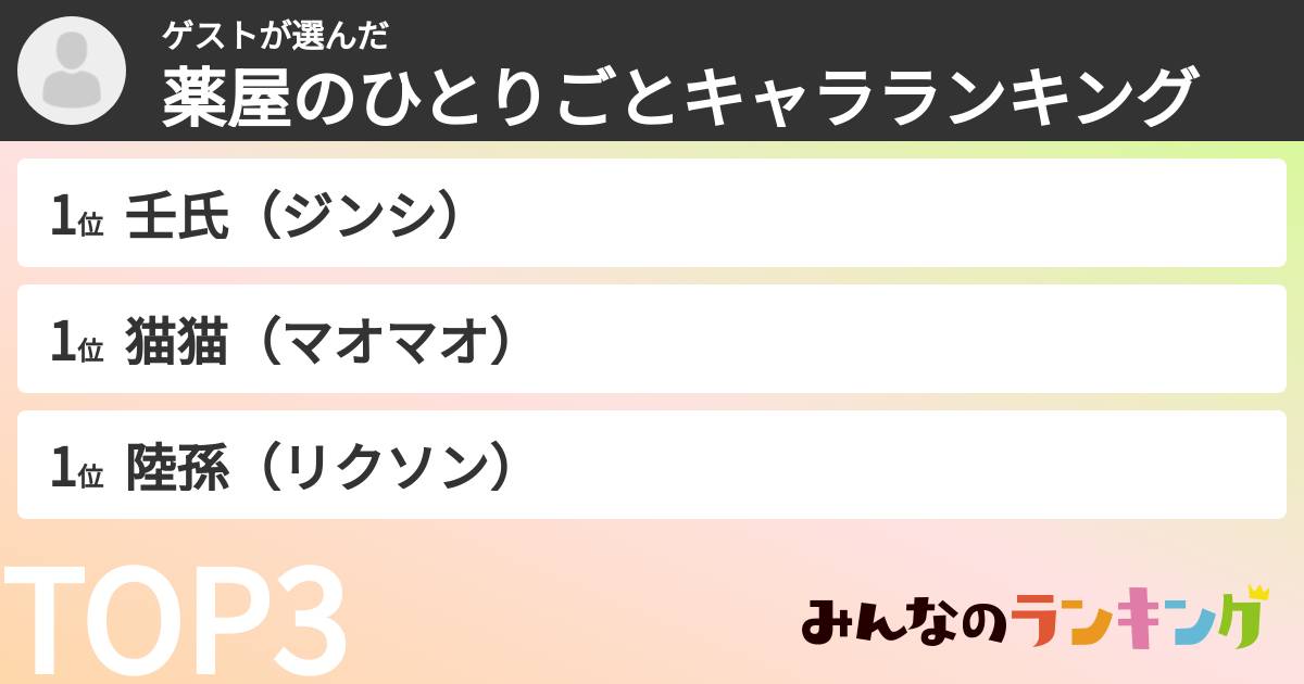 ゲストさんの「薬屋のひとりごとキャラランキング」