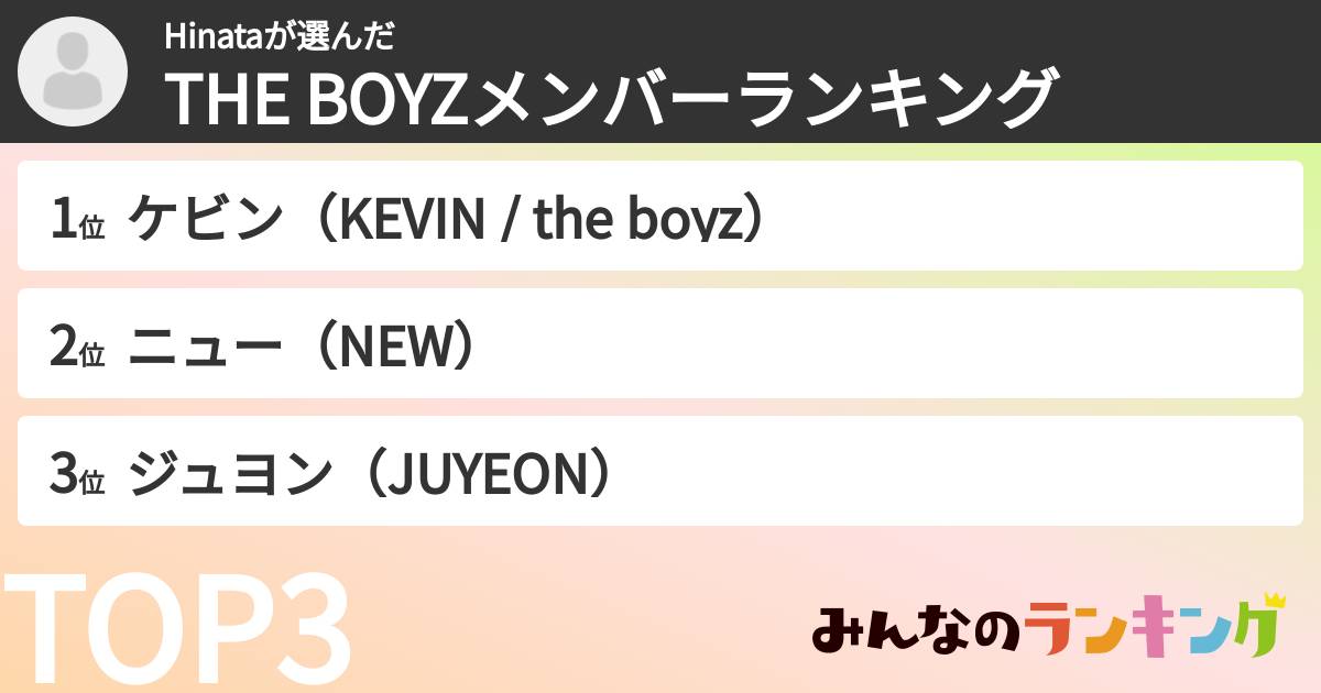 Hinataさんの「THE BOYZメンバーランキング」