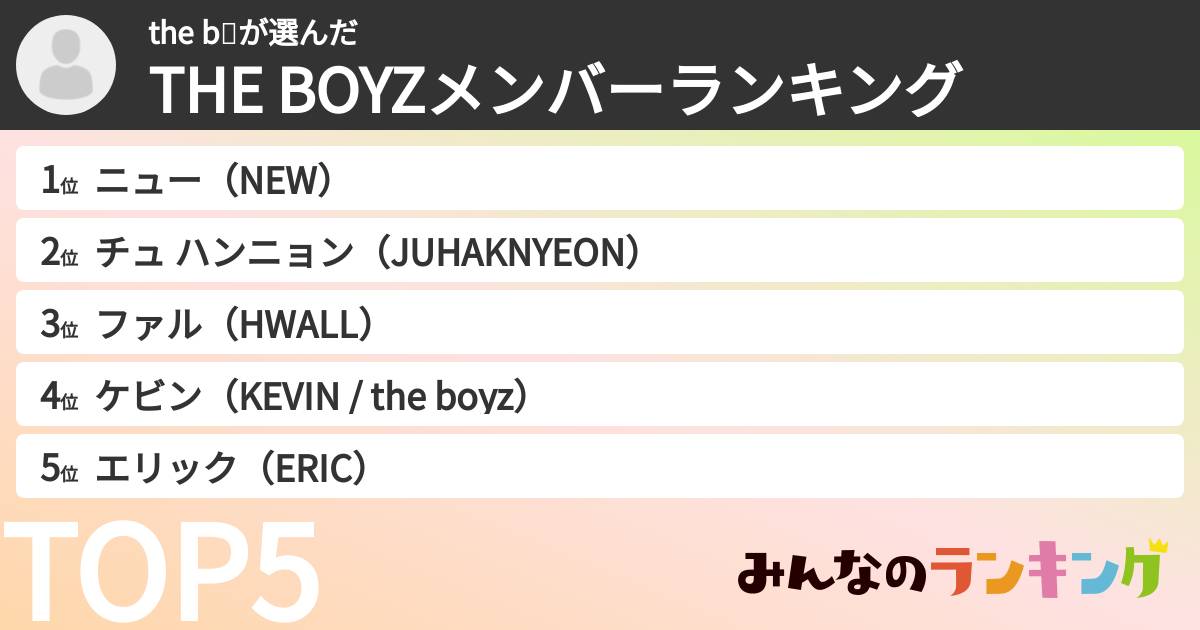 the b💌さんの「THE BOYZメンバーランキング」
