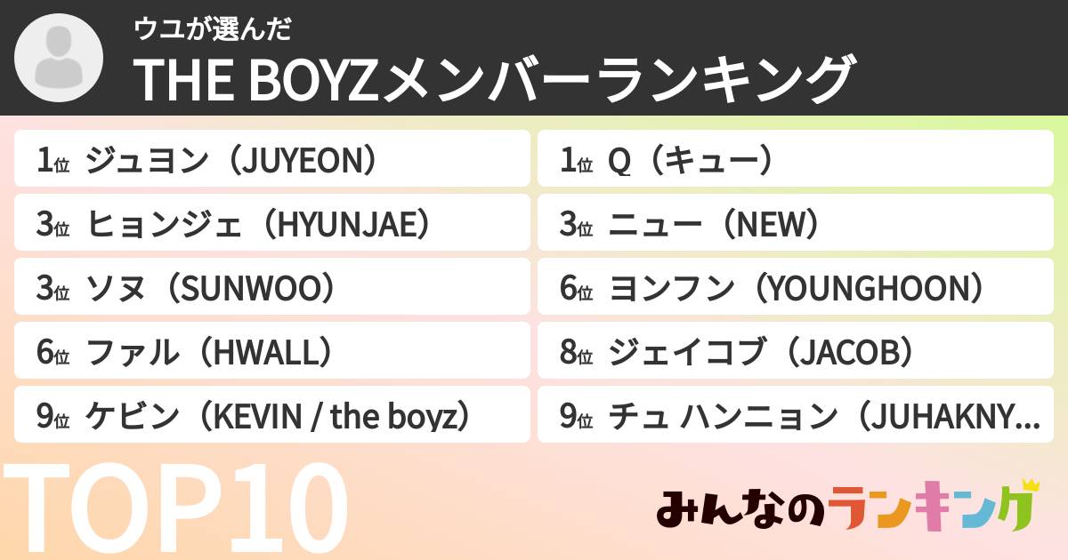 ウユさんの「THE BOYZメンバーランキング」