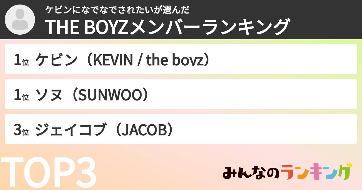 ケビンになでなでされたいさんの「THE BOYZメンバーランキング」