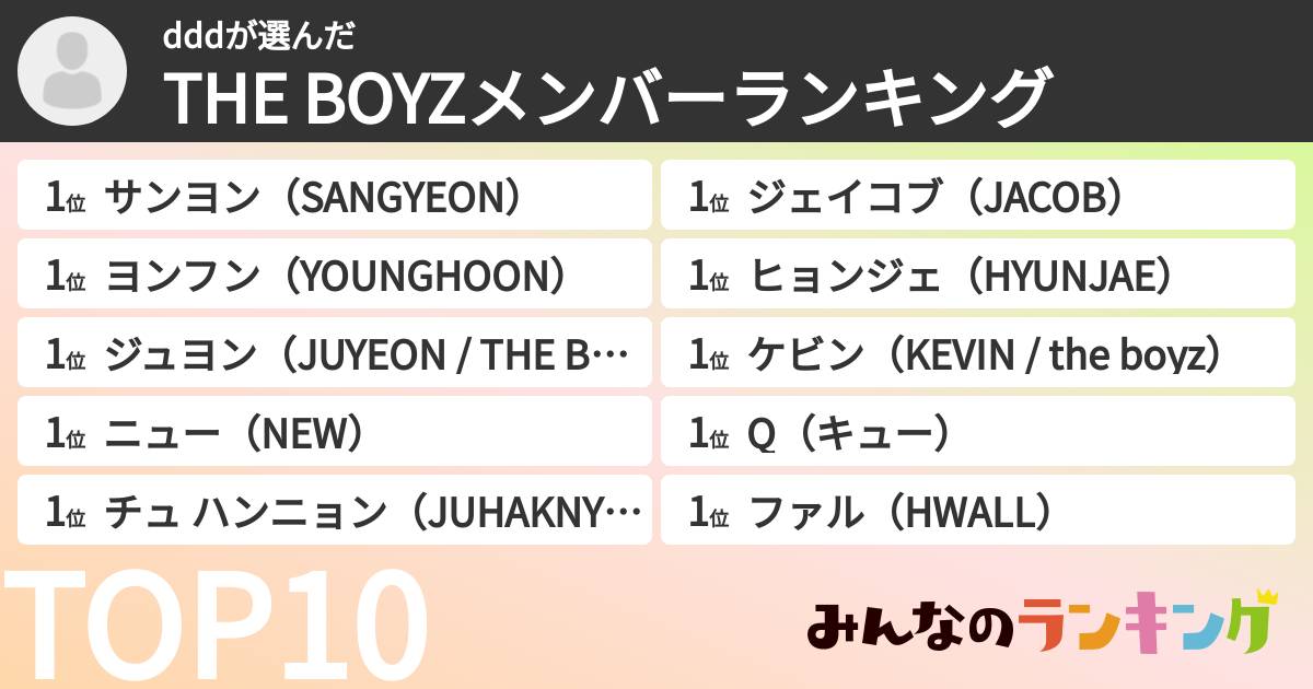 dddさんの「THE BOYZメンバーランキング」