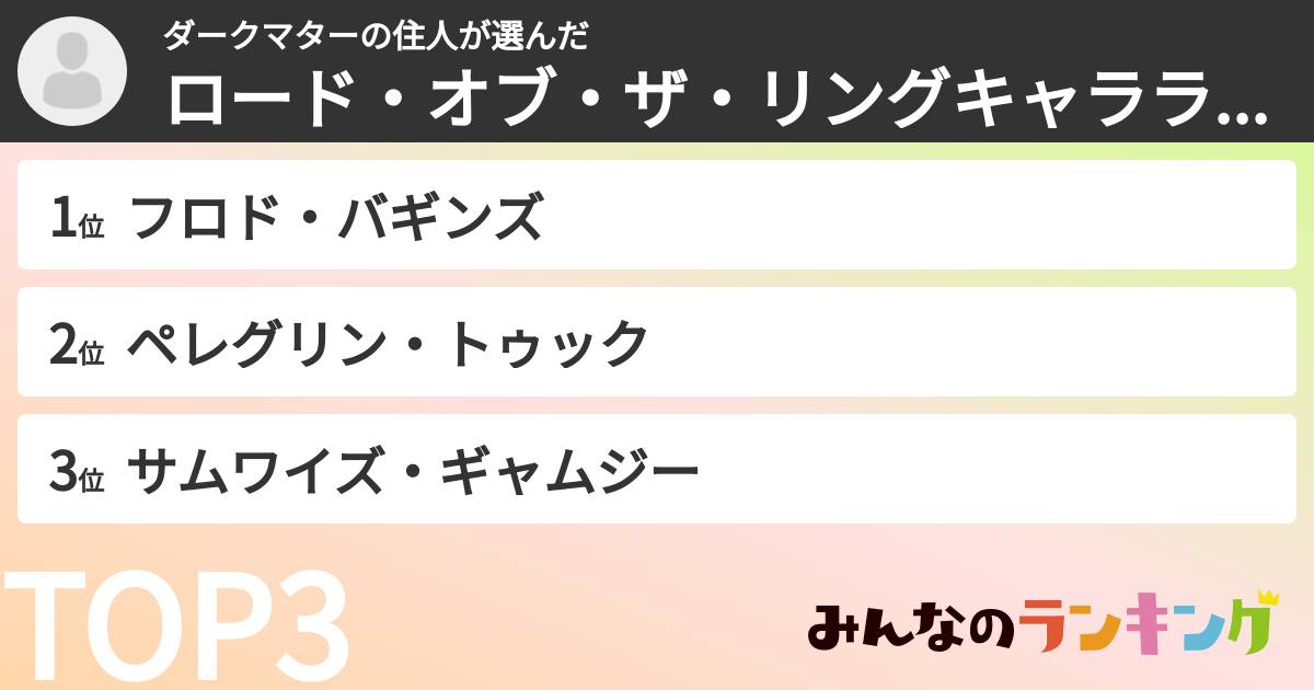 ダークマターの住人さんの「ロード・オブ・ザ・リングキャラランキング」