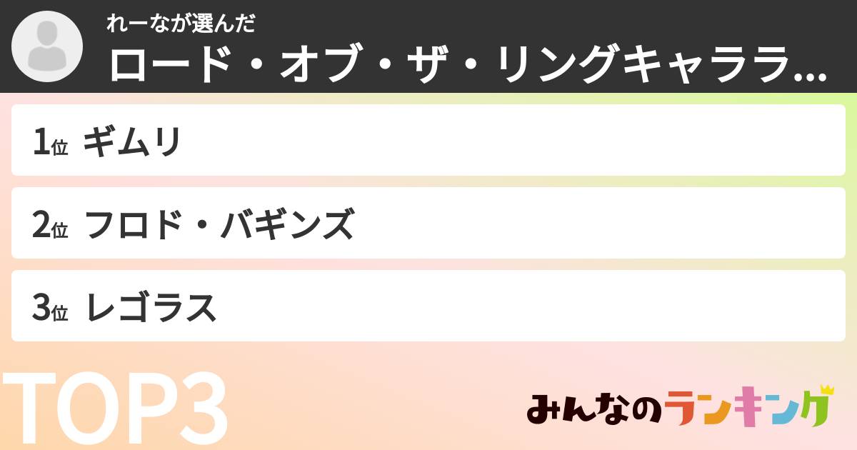 れーなさんの「ロード・オブ・ザ・リングキャラランキング」
