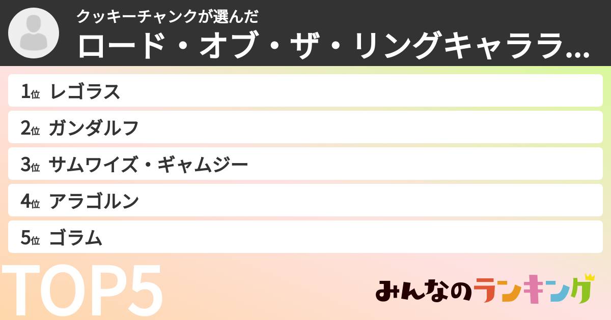 クッキーチャンクさんの「ロード・オブ・ザ・リングキャラランキング」