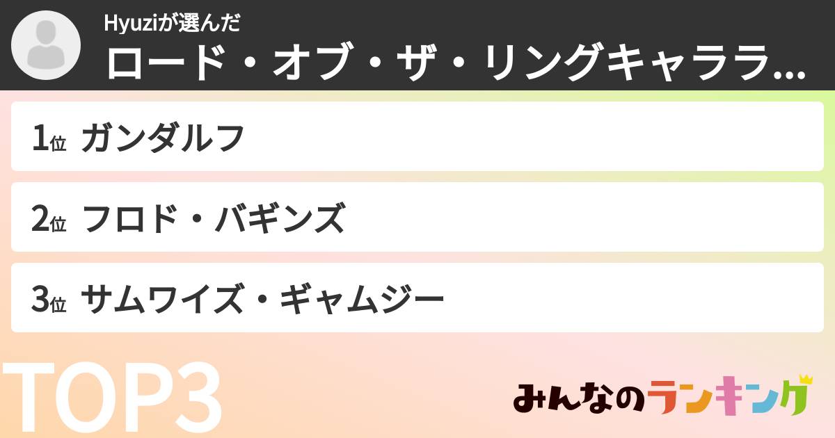 Hyuziさんの「ロード・オブ・ザ・リングキャラランキング」