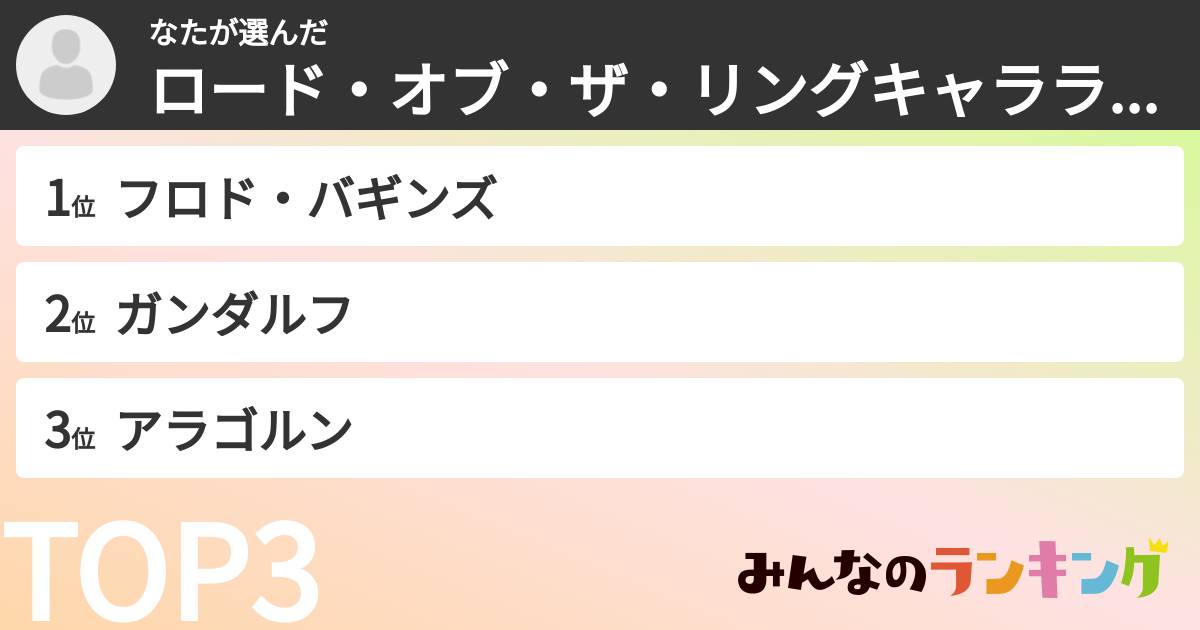 なたさんの「ロード・オブ・ザ・リングキャラランキング」