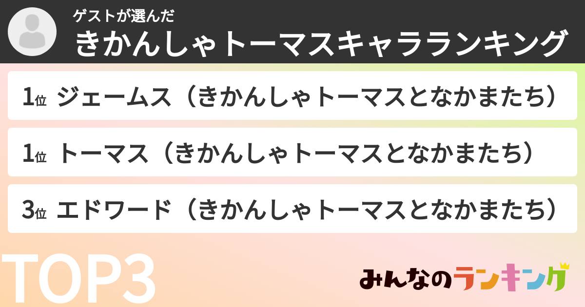 ゲストさんの「きかんしゃトーマスキャラランキング」