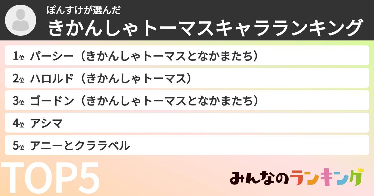ぽんすけさんの「きかんしゃトーマスキャラランキング」